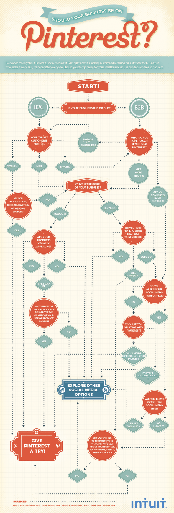 12.03.13_pinterest-flowchart_FINALcopy-590x1736