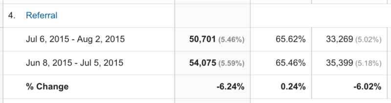 Referral traffic