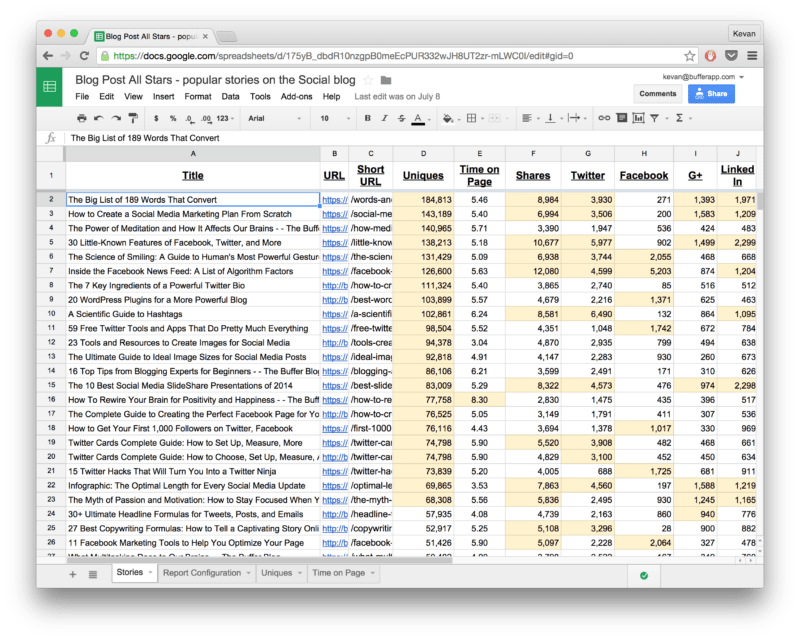 blog posts spreadsheet