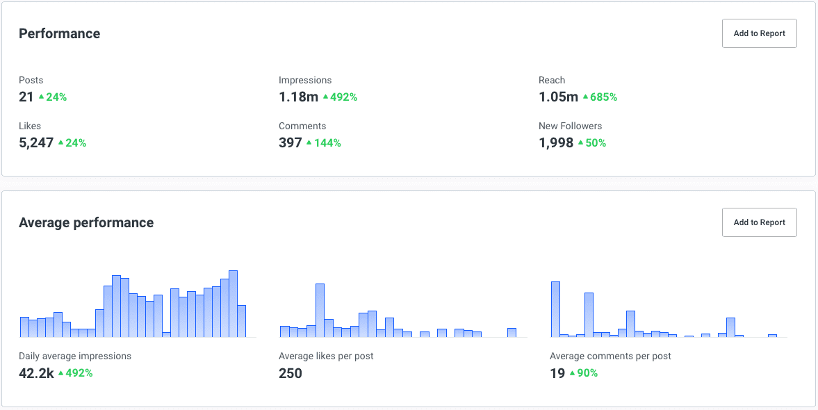 Buffer Analyze: Charts and tables