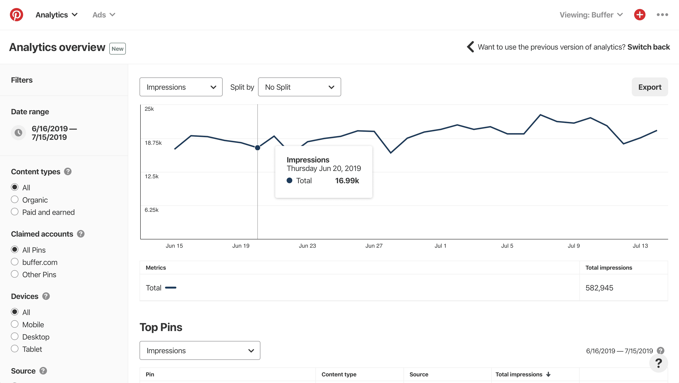 Pinterest analytics