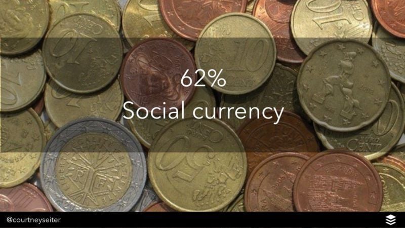 social currency