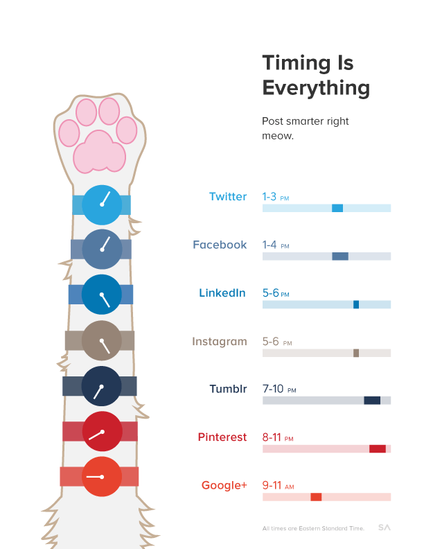social media timing infographic