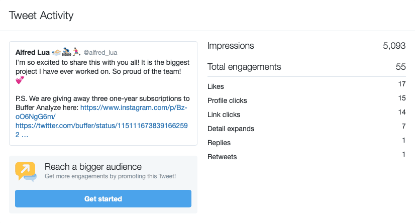 Tweet analytics