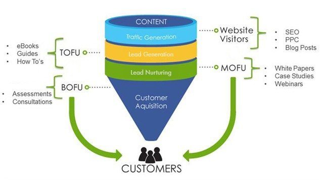 Inbound_Funnel