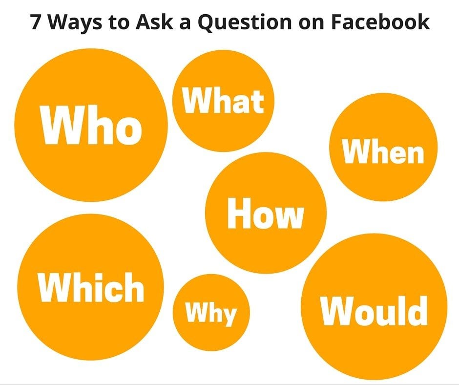 Popular questions on Facebook