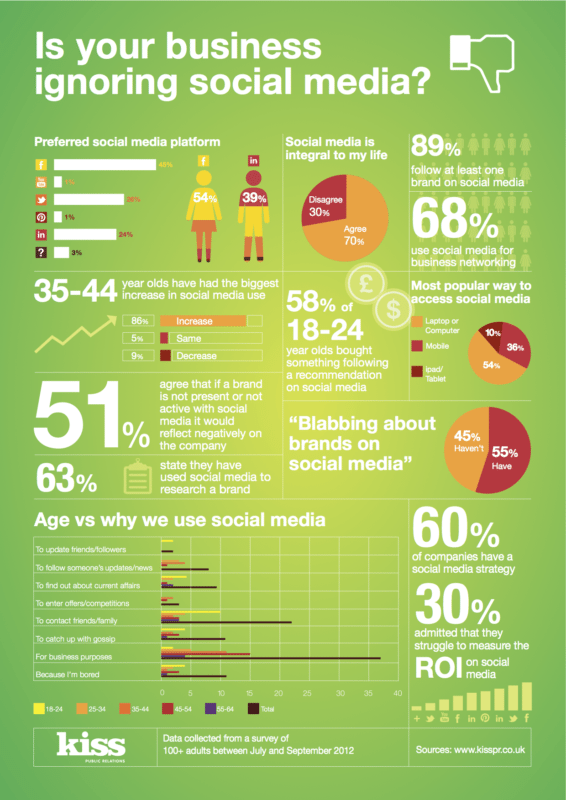business-customers-social-media1