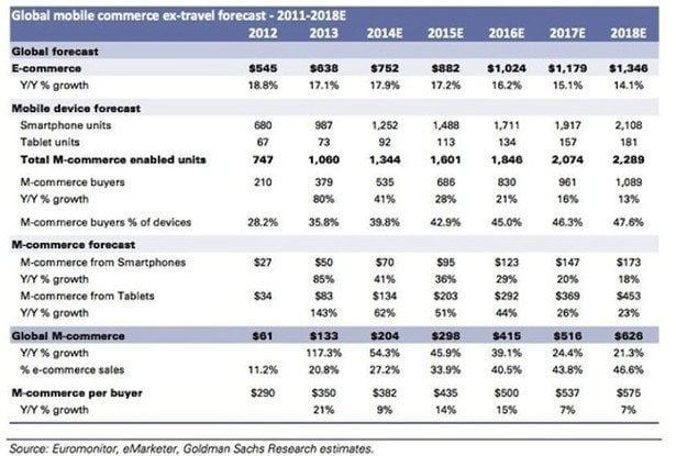 goldman mobile stats