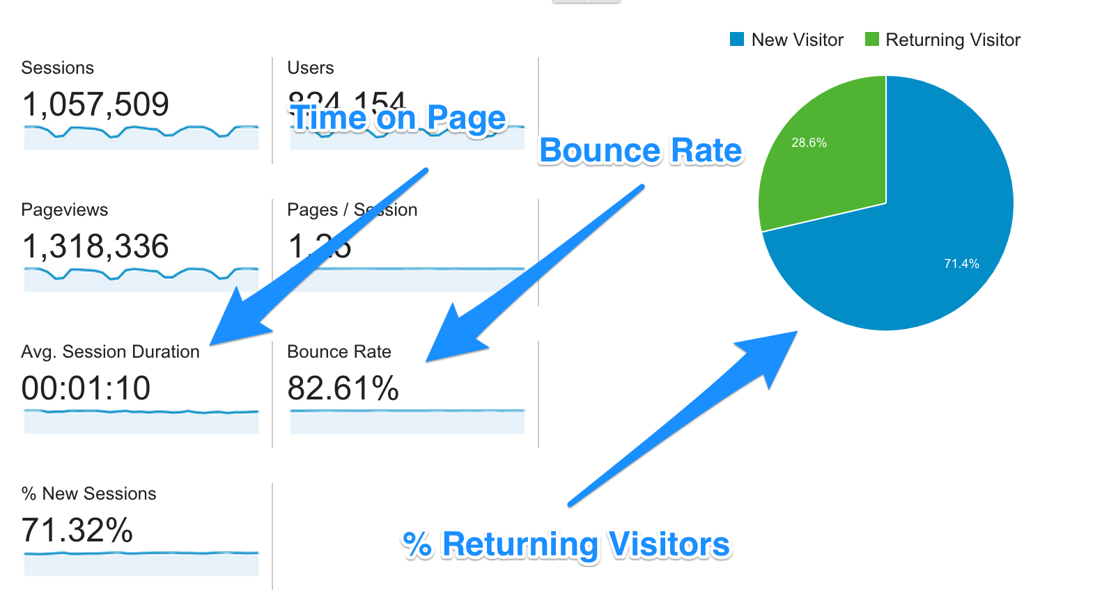 google-analytics-stats