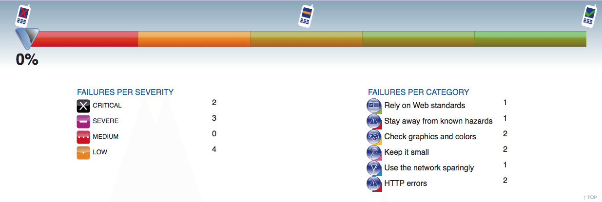 mobileOK Checker