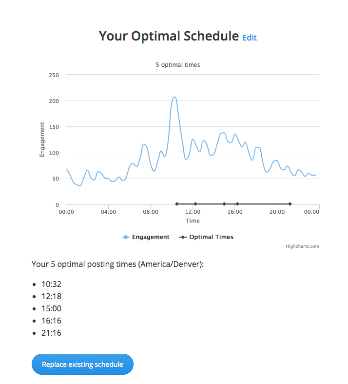 optimal timing 2