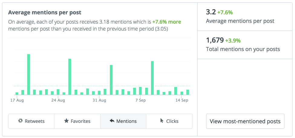 social-media-engagement-comments-per-post