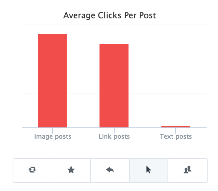 social-media-engagement-ctr-post-type