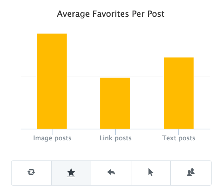 social-media-engagement-likes-post-type