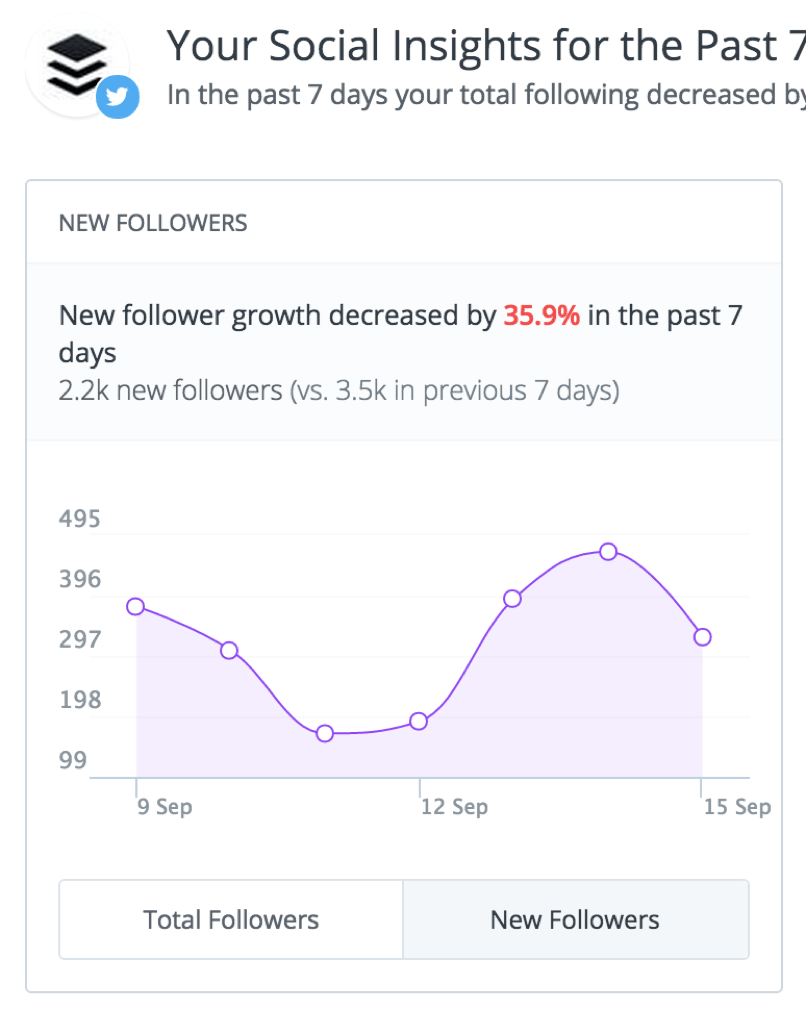 How to Use Instagram Followers Count History for Growth?