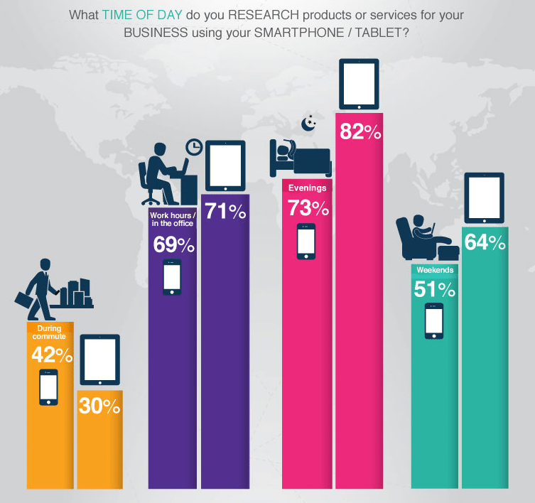 time of day on mobile