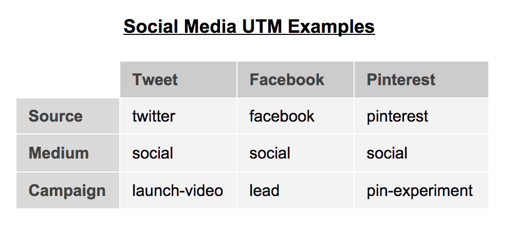 utm examples for social media links