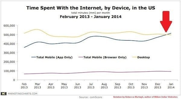 web vs mobile