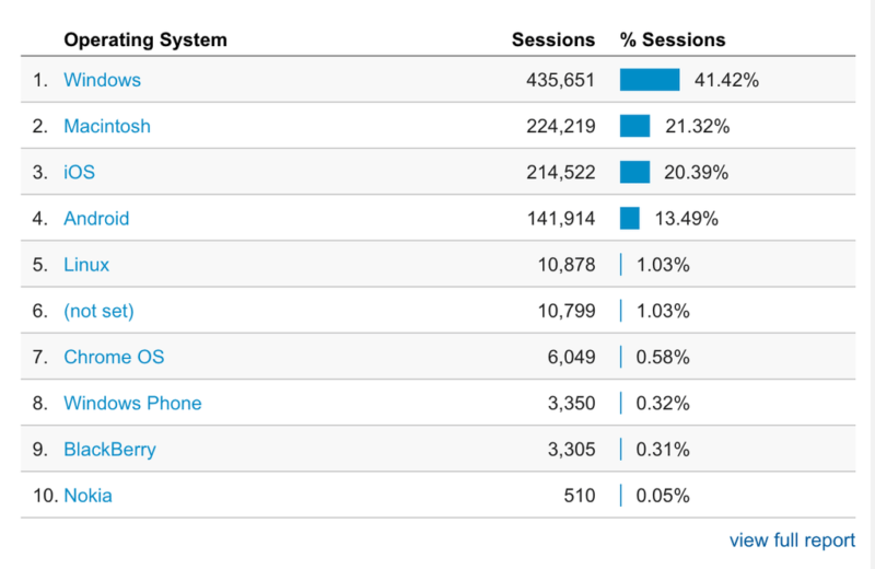 Buffer analytics