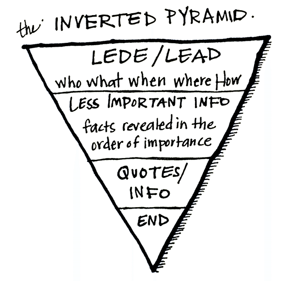 inverted-pyramid