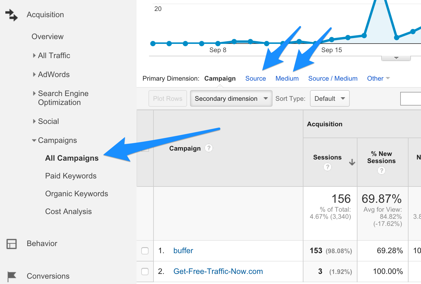 utm-campaigns