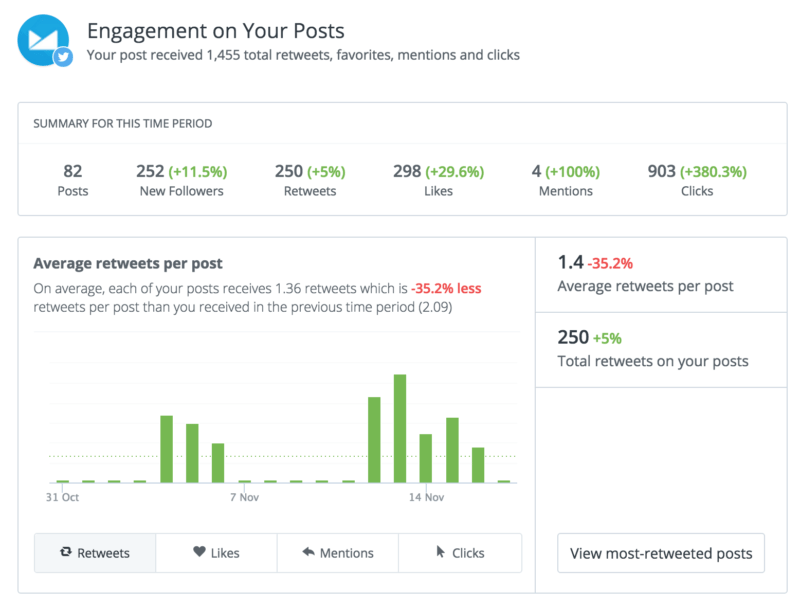 Campaign Monitor Activity