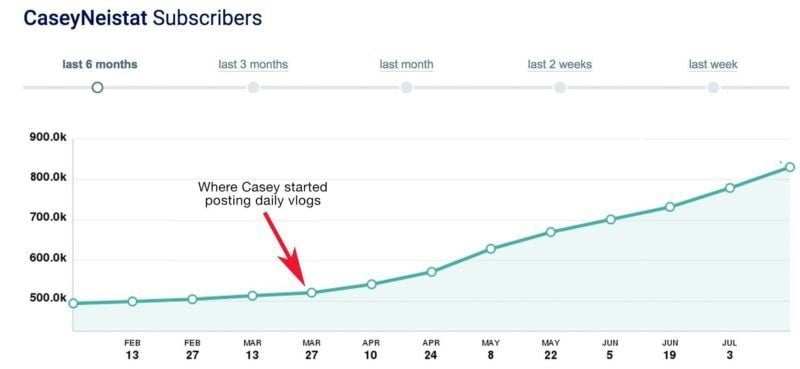 casey-neistat-subs