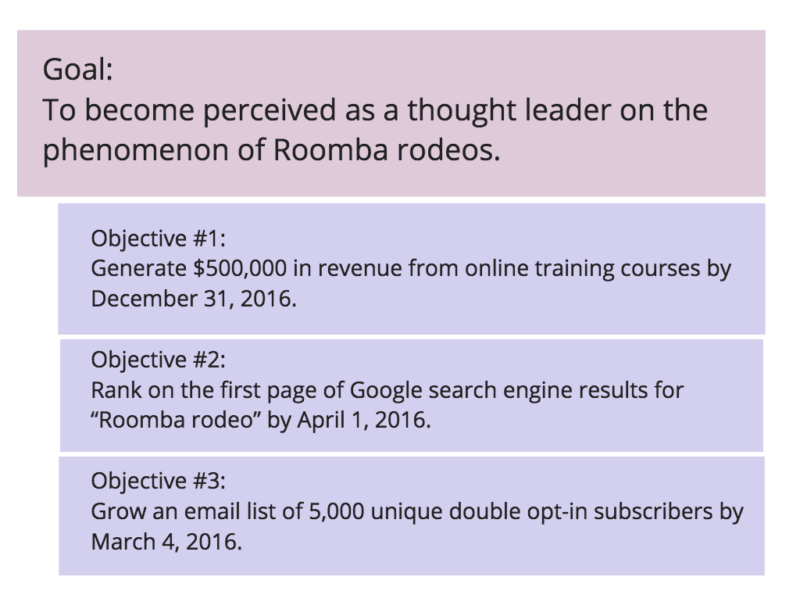 Content goal and objective examples
