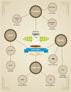 easily meals infographic