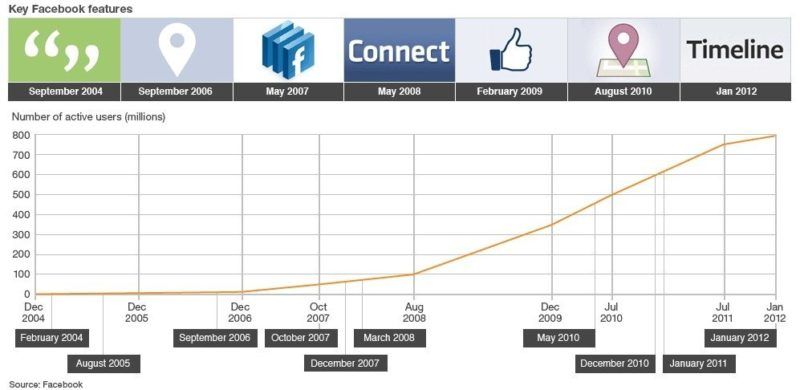 fb-growth