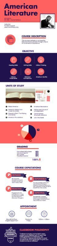 7 Best Infographic Makers For Building An Infographic From Scratch