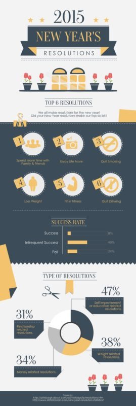 Piktochart template 3