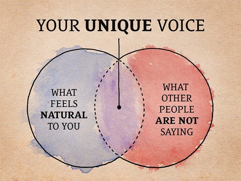 your-unique-voice