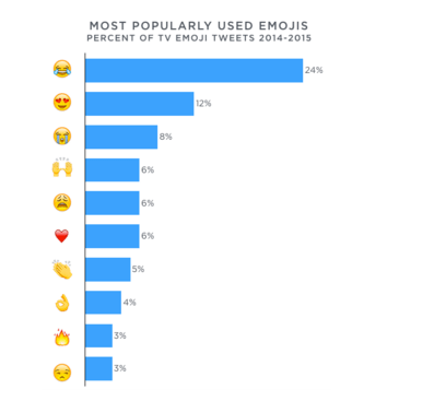 tv-emoji