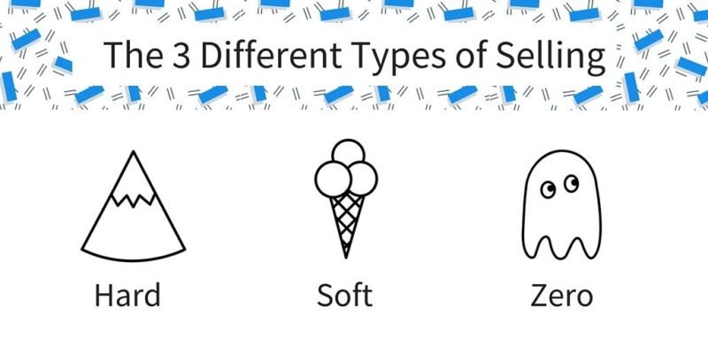 3 different types of selling