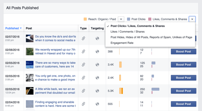 Facebook engagement stats