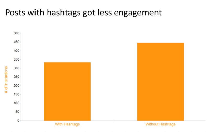 hashtag-engagement