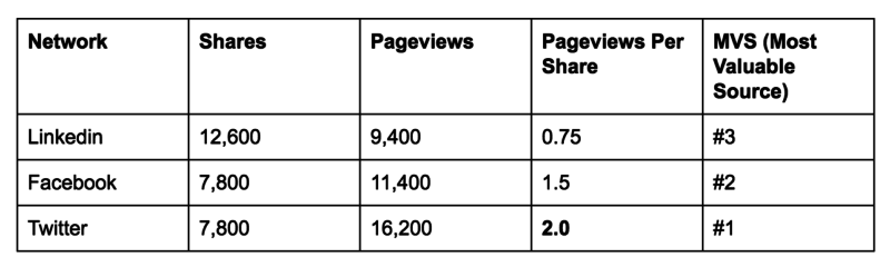 hubspot-table