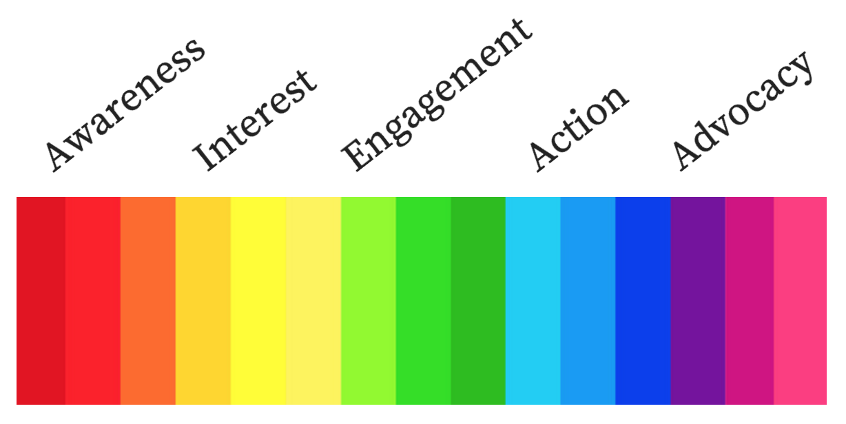 spectrum of a funnel