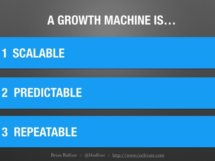 Growth Machine, Brian Balfour Growth Machine, Brian Balfour, social media growth