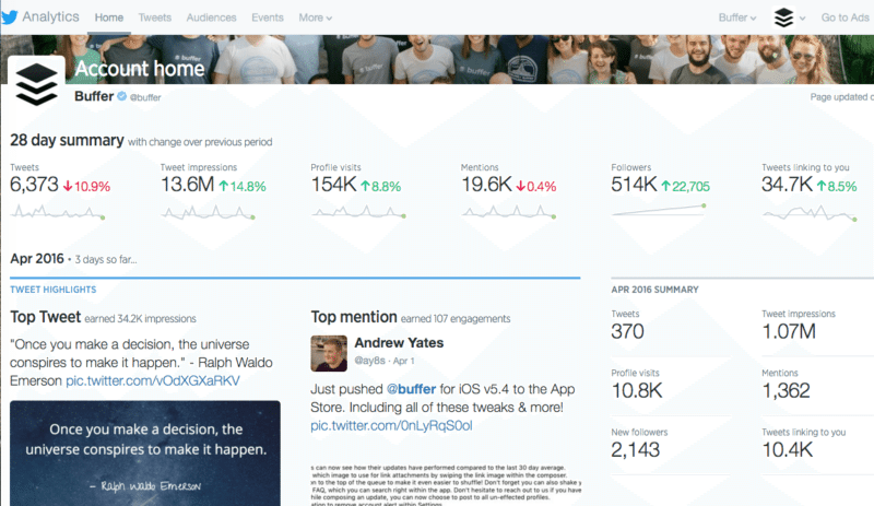 Twitter Analytics, Twitter, Social Media, Data