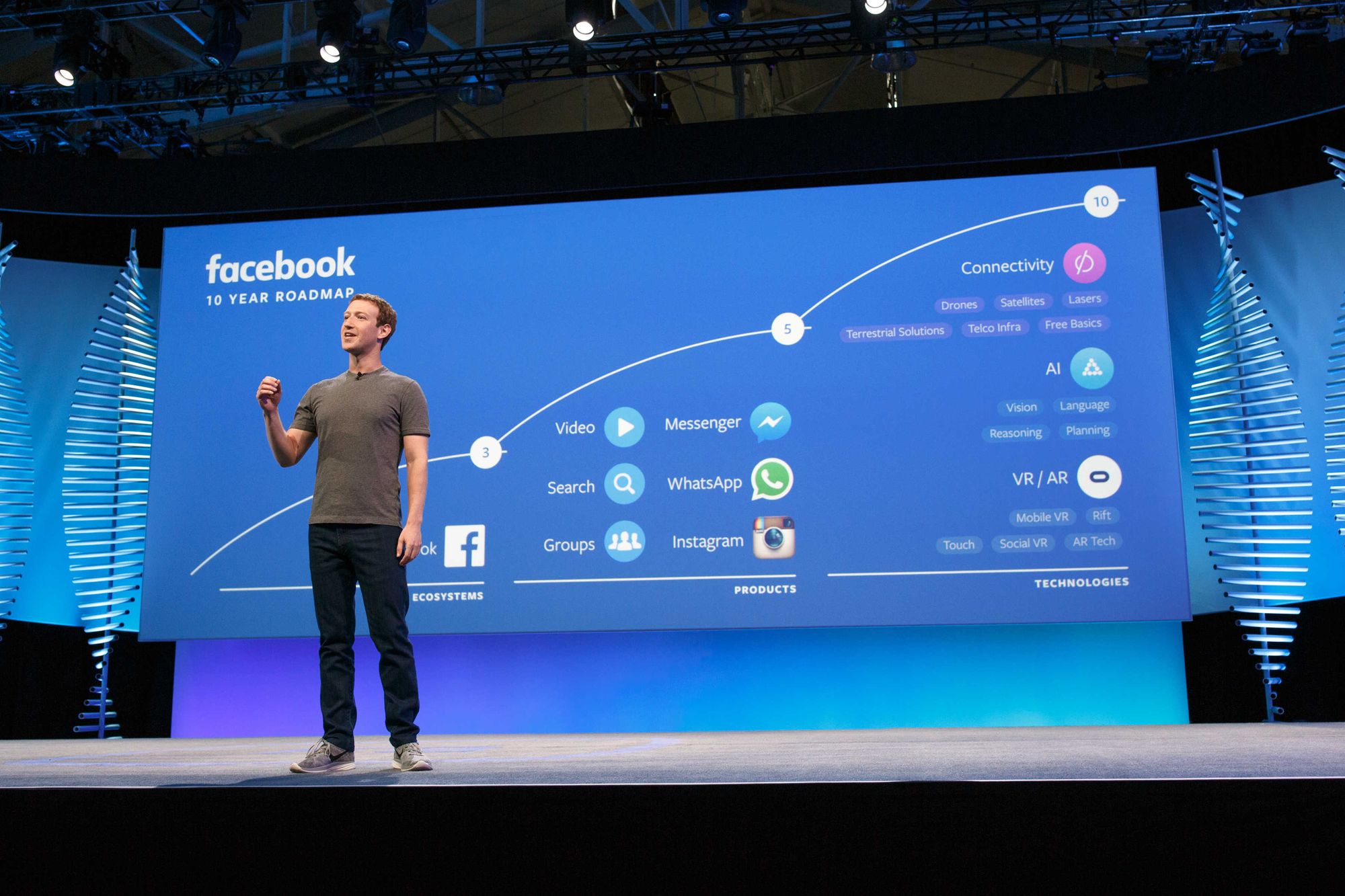 Everything Marketers Need to Know About F8 Conference 2017 to Stay Ahead on Facebook