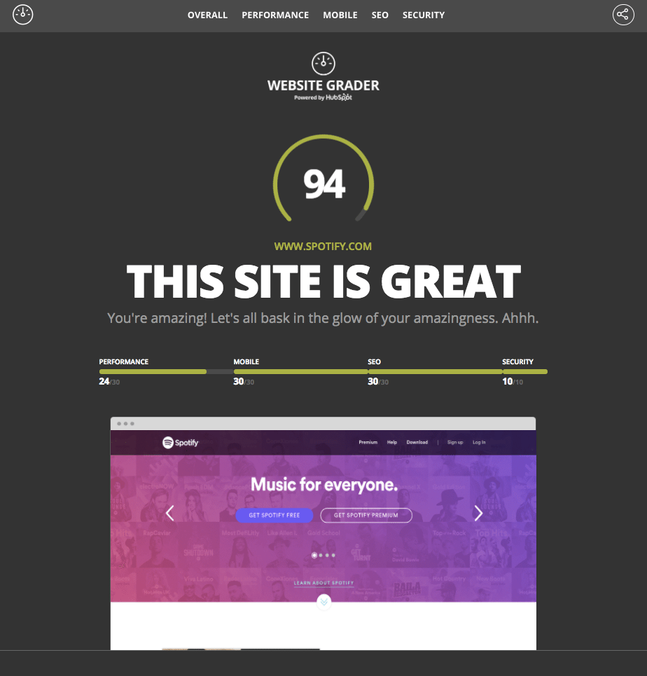 HubSpot Website Grader