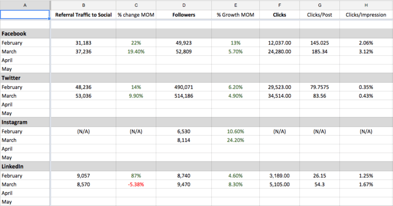 social media data, social tracking, social media