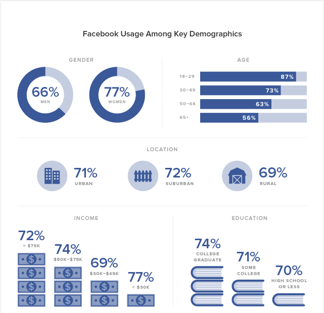 Facebook Insights, Audience Insights, Facebook Marketing, Facebook