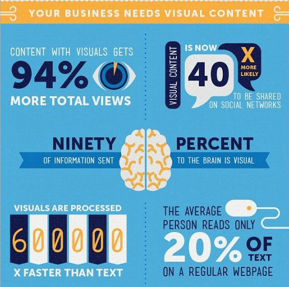 Visual Content, visuals, graphics, social media