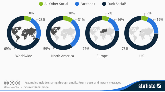 dark-social