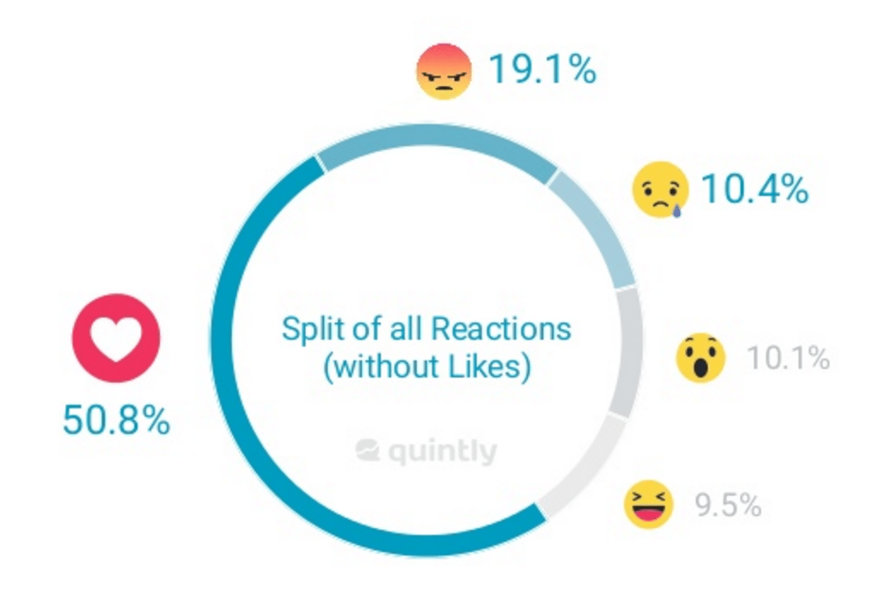 FB-reactions