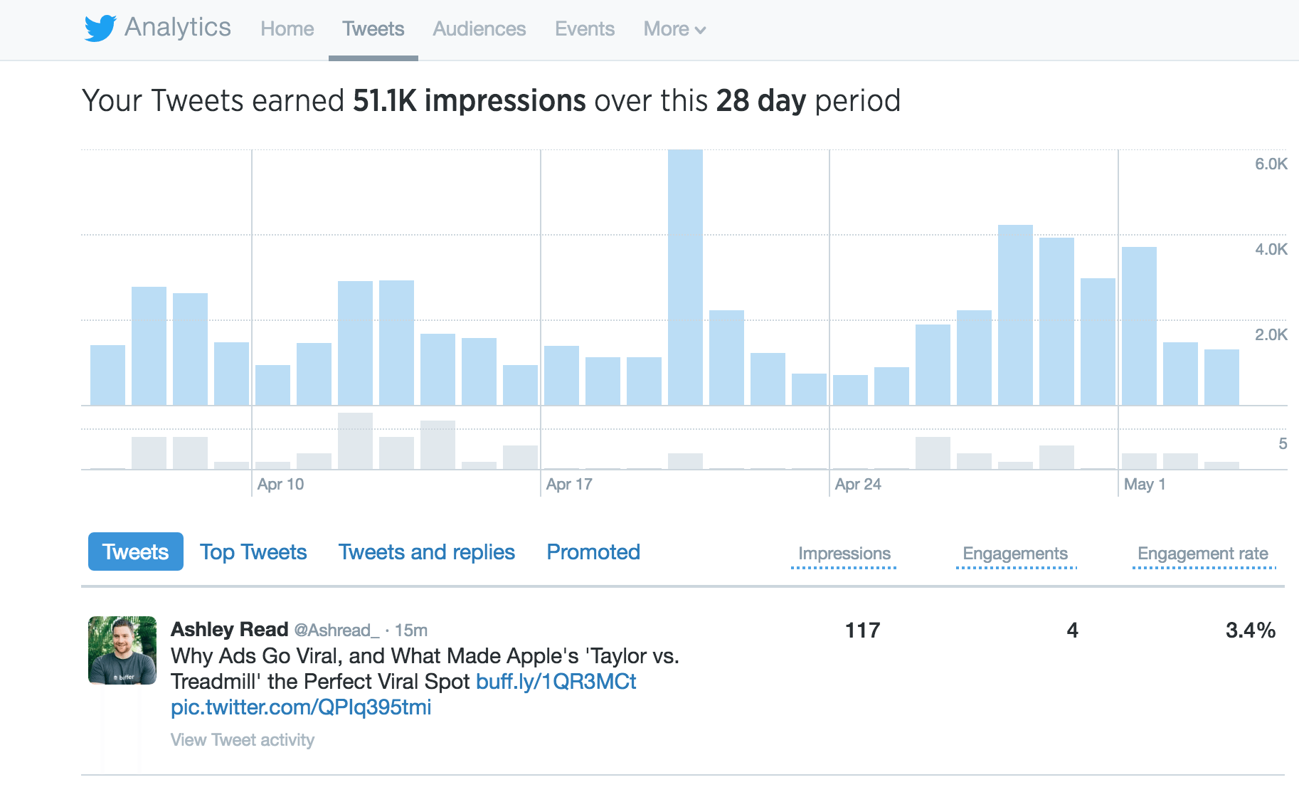 Twitter-analytics