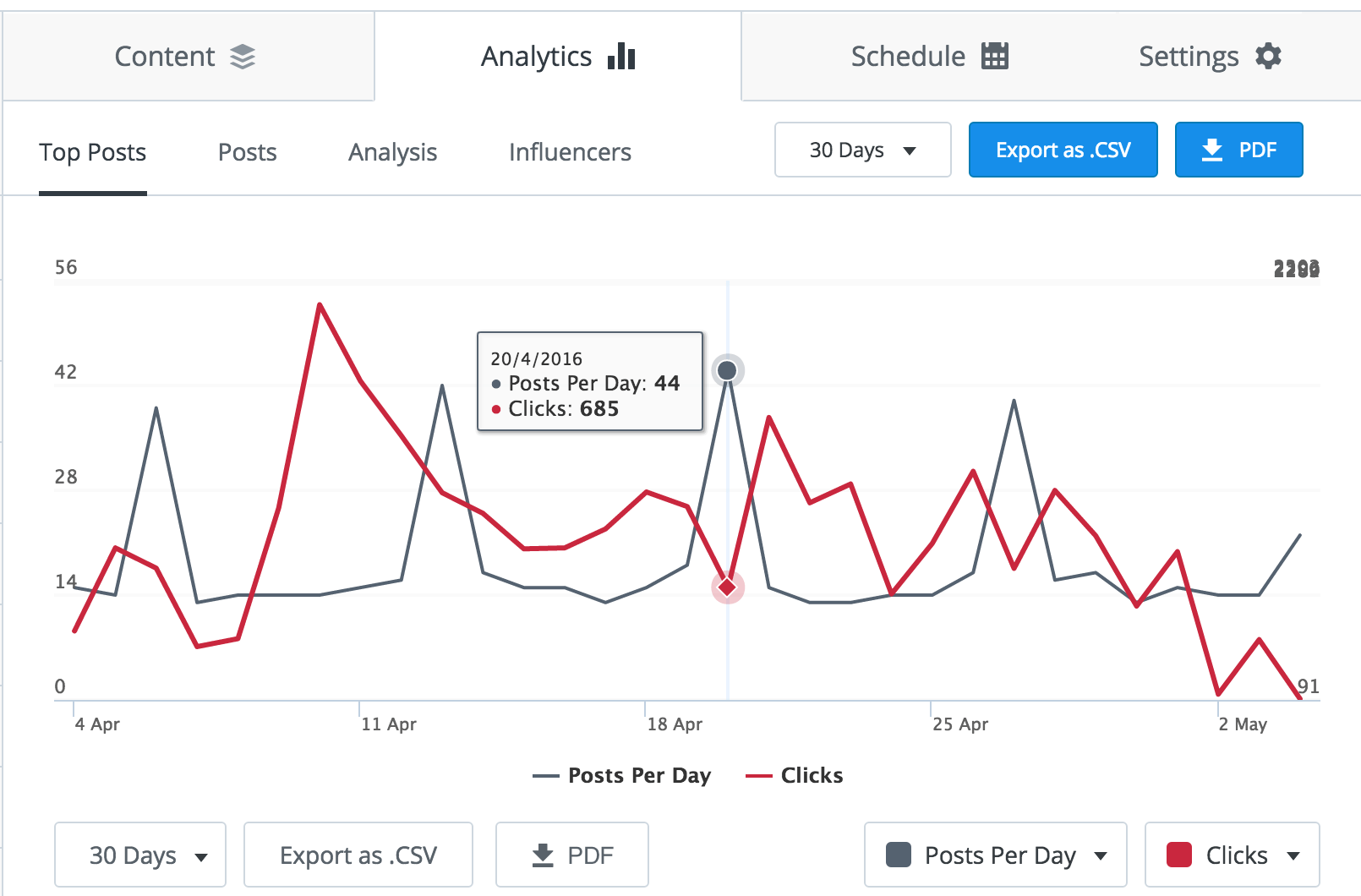 buffer analytics